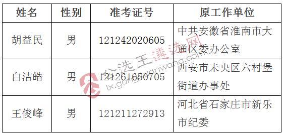 人口总名单_中国人口总gpd分布(2)