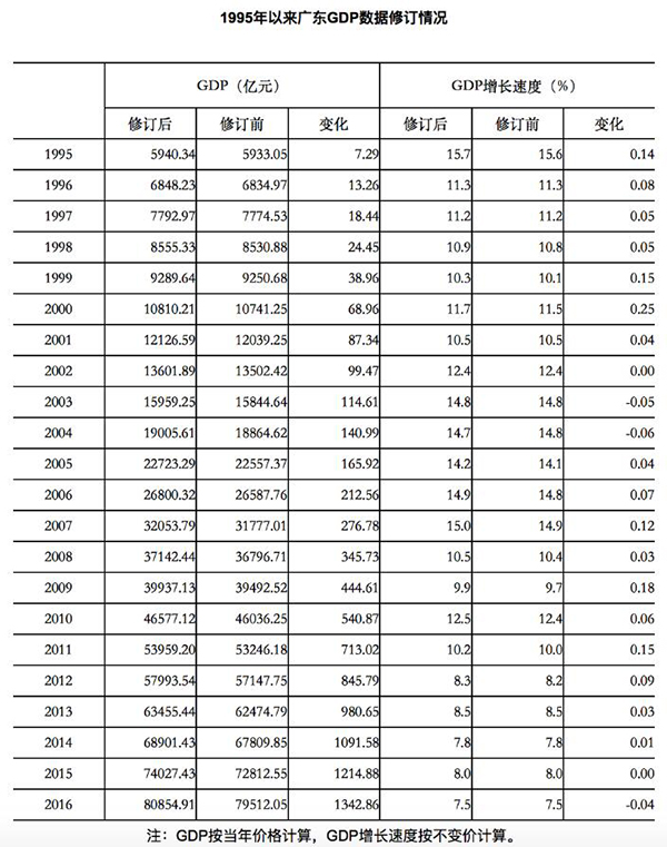 往年gdp_新华网 黄志凌 战略选择应避免落入 中等收入陷阱