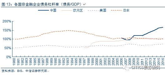 gdp三大需求_三大产业占gdp比重图(3)