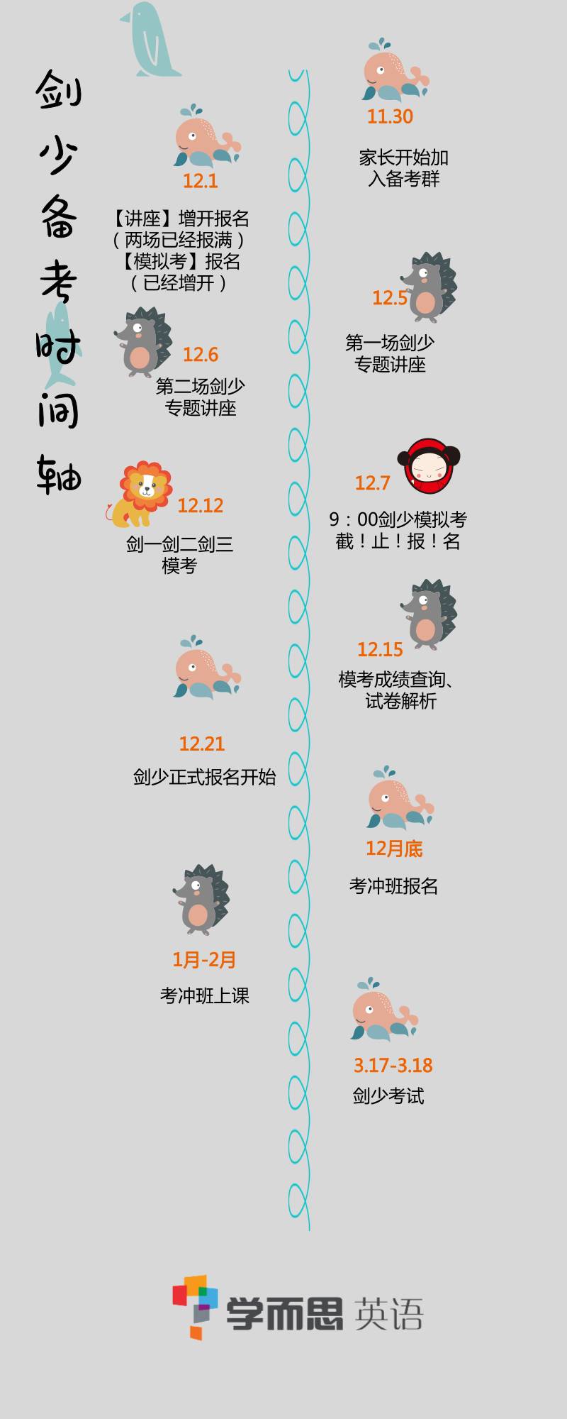 一个时间轴带你搞懂2018上半年剑少考试——你想知道