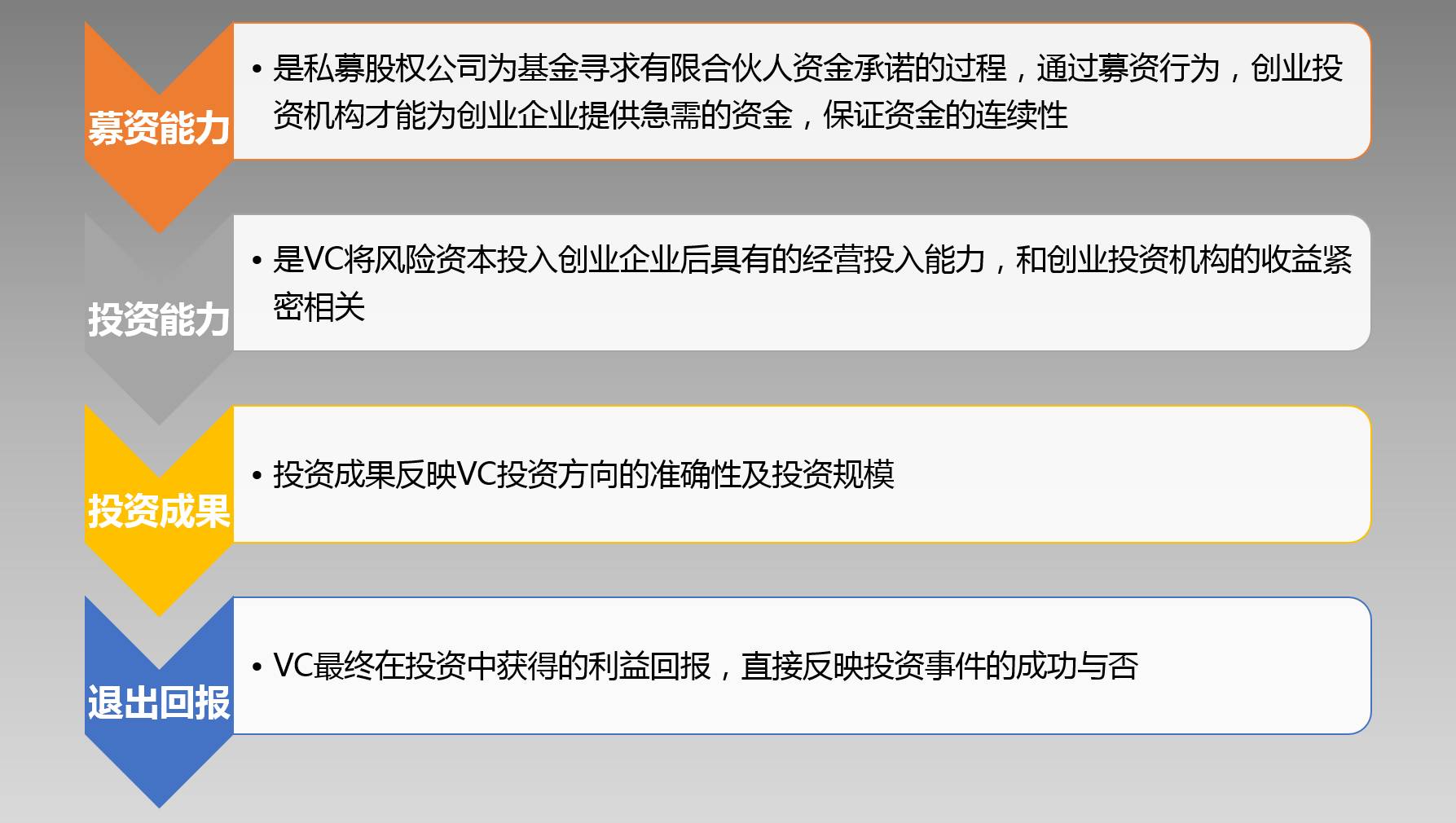 深度解讀！中國VC競爭力排行榜TOP500 商業 第6張