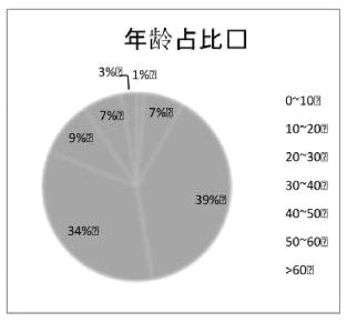 描述人口方法_人口普查(3)