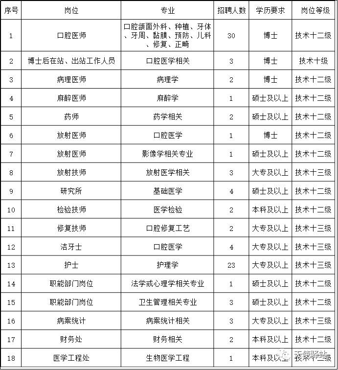 护士招聘最新消息_玉田安康医院招聘医生 护士 收费 市场营销(5)