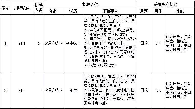 会计实习招聘_招聘业务 实习会计 底薪 提成 奖金 年终 五险(2)