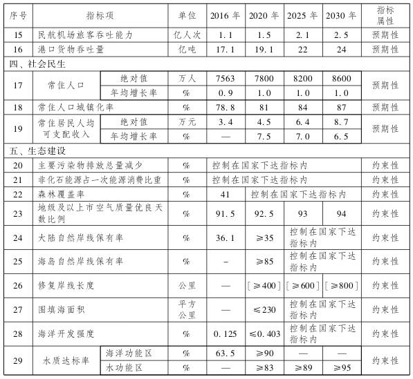 2020南沙gdp_广州南沙2020规划图(3)