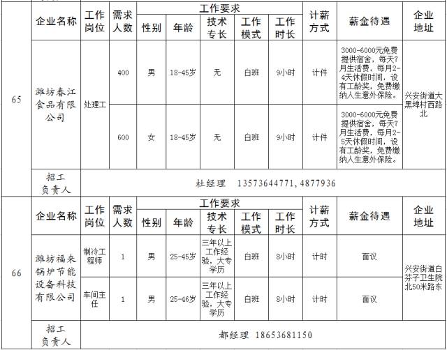 安丘多少人口_安丘有多少家底你们知道吗 安丘人必看(2)