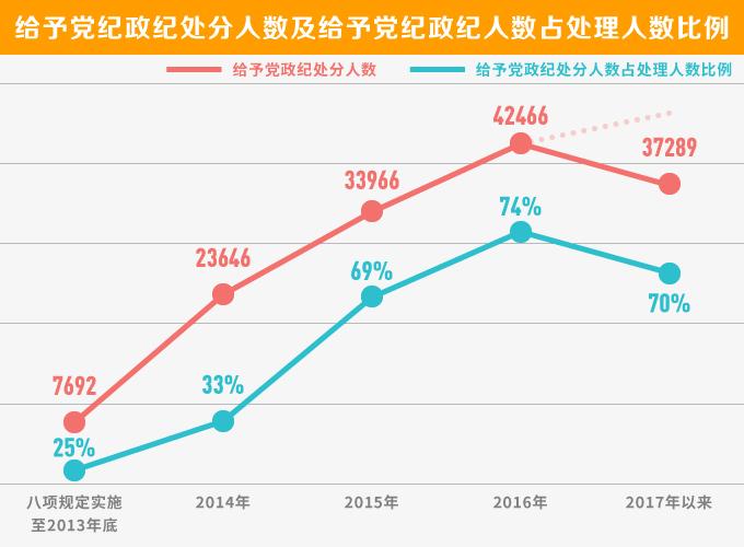 党员占人口比例_永远跟党走之创造辉煌(2)