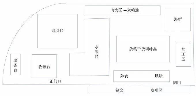 探访本来生活成都实体店,对标盒马鲜生,有啥区别?