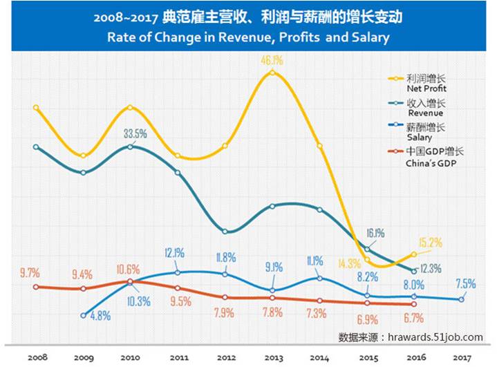 GDP人如何分解考核_是郑州的房价贵,还是我们跟不上它的涨幅(2)