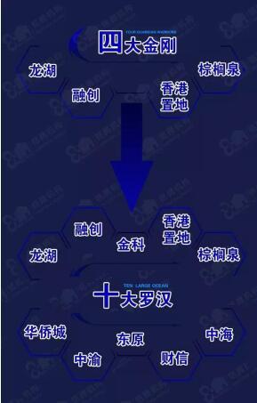 重庆置业顾问收入_重庆卖房人感恩“置业顾问”这份坚持,让我变成自己喜欢的样子(2)