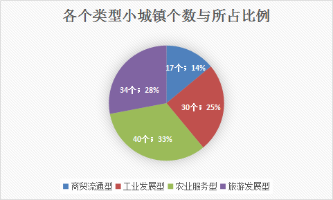 非农业就业人口_中国就业人口与总人口(2)