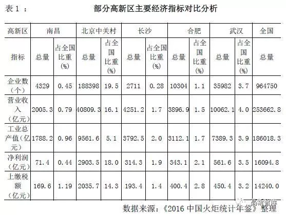 经济总量规模偏小_经济图片