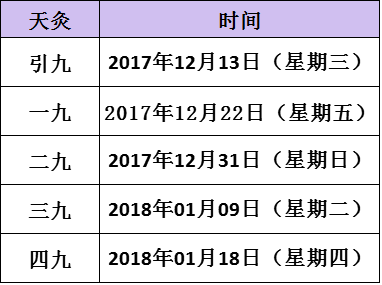 地点:门诊大厅一楼治疗室 >>>> 禅城区中心医院 "三九"天灸时间安排