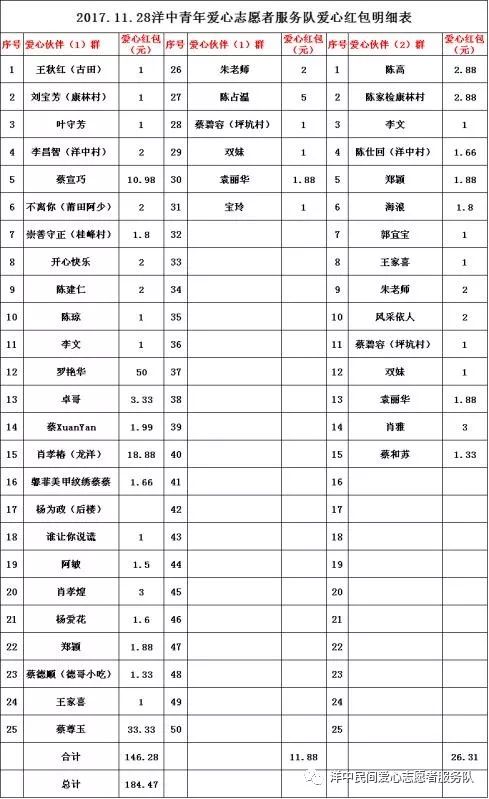 浮洋镇人口_浮洋镇一村地图(2)