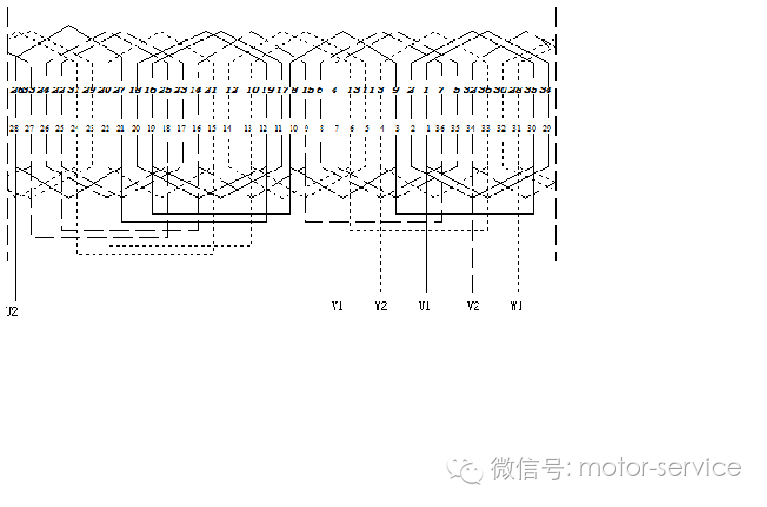 图3是三相4极36槽的单层交叉式绕组展开图.