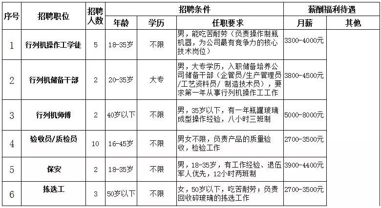 冲压工招聘_创乾招聘冲压组长 模具师傅 冲压工 生产一线工人