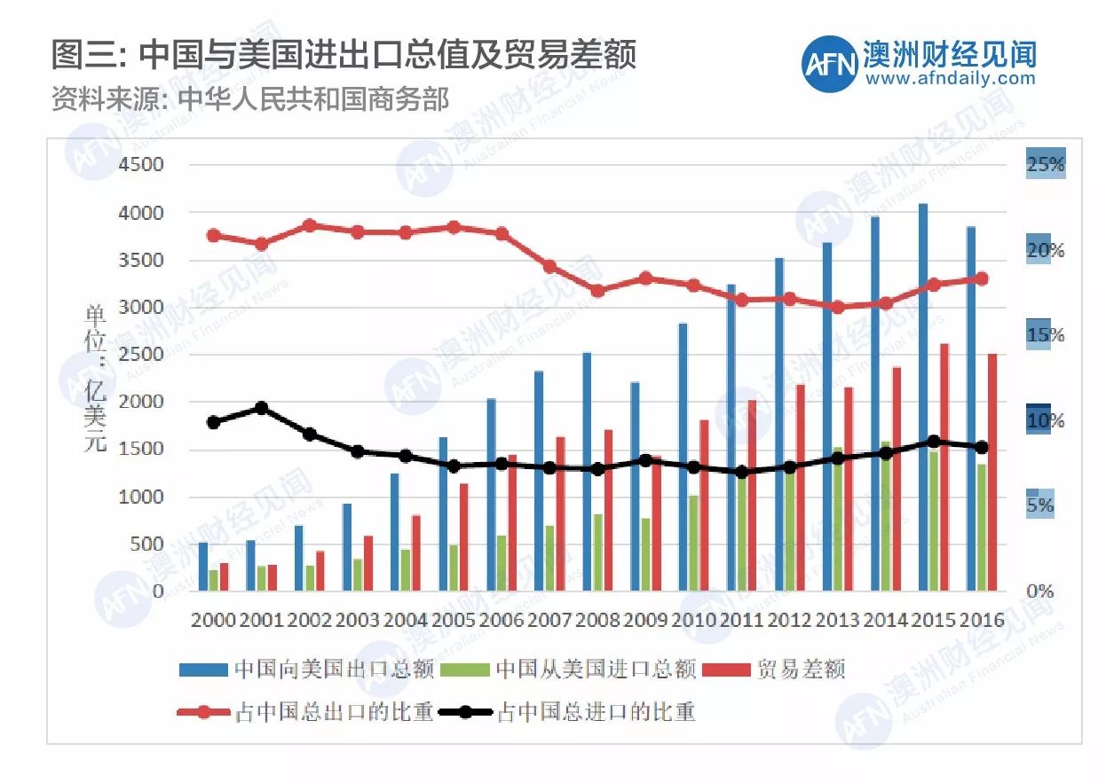 澳大利亚gdp人民币_澳大利亚人民币图片(2)