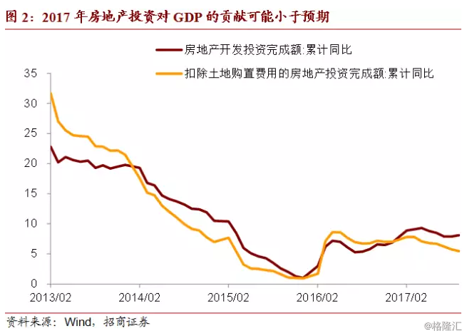 gdp房地产如何计入_中国哪些地区经济最依赖房地产 重庆房产投资占GDP21