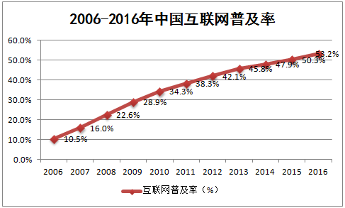 我国农村人口占比_...1 2017年我国农村人口占比(3)