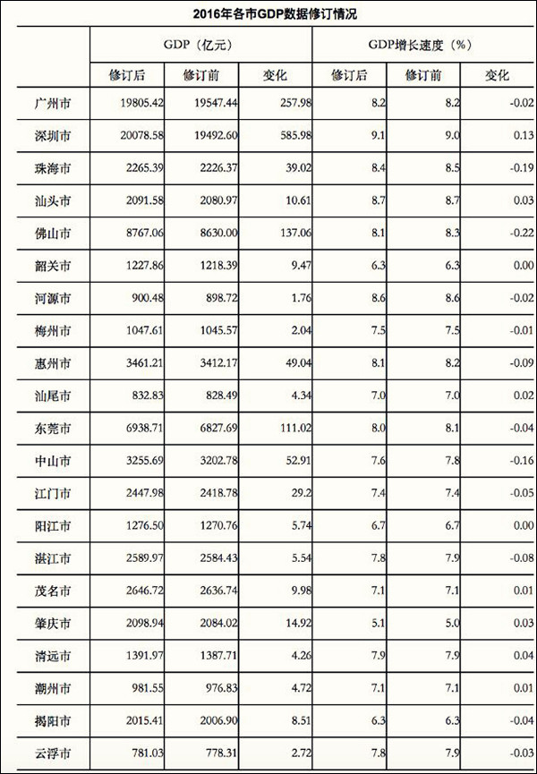 两个省份gdp破十万亿_全国首个GDP破十万亿的省 比澳洲经济还要强,超越全球93 的国家