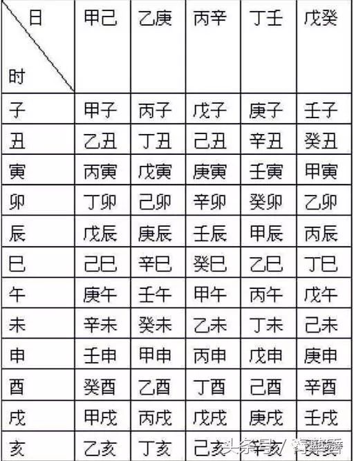 五鼠遁,五鼠遁掌诀,五虎遁 大山谷图库