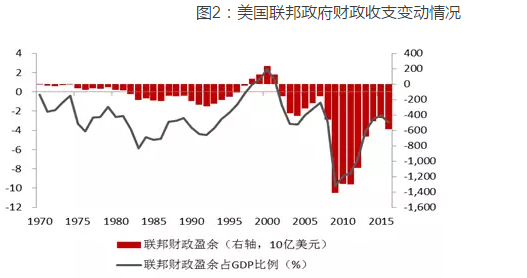 GDP的正面效应_康宝莱 杯环保主题漫画征集活动获奖作品公示