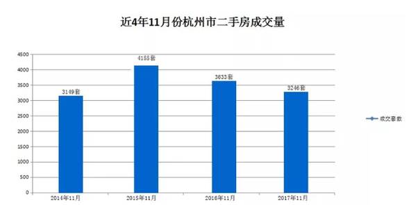 杭州二手房市场热度不减——成交量分析