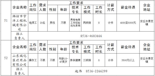 安丘多少人口_安丘有多少家底你们知道吗 安丘人必看(2)