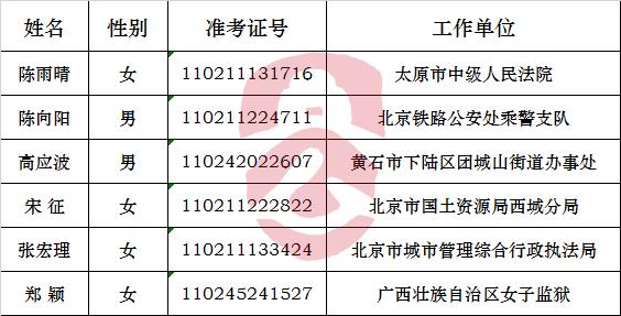 人口总名单_中国人口总gpd分布(2)