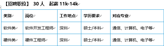 中兴校园招聘_校园招聘扬云帆·新未来,中兴新云2022届春招进行时!(2)