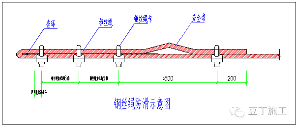 钢丝绳卡扣螺丝应全部拧紧,不允许松动,绳的末端应形成一个安全弯,以