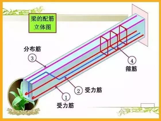 焊工拼搭图纸怎么看懂的最快_图纸怎么看懂的最快(2)