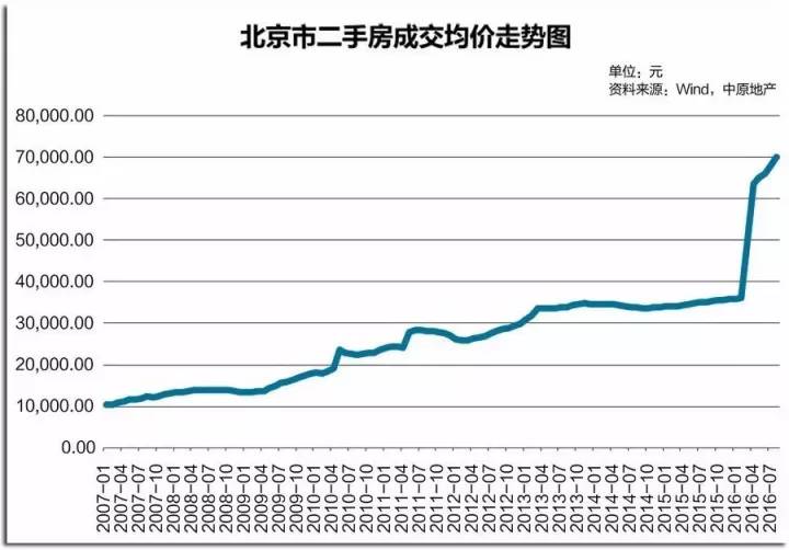 中国月薪1000以下人口_14岁以下人口