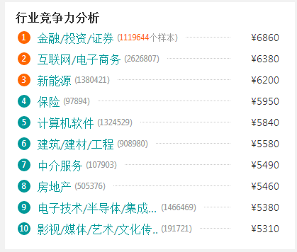 房地产估价师招聘_房地产估价师 鄂尔多斯优路建筑工程考证中心(4)