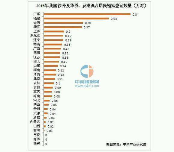 广州黑人人口_哪个省份嫁给老外的人数最多 一起看看排行榜