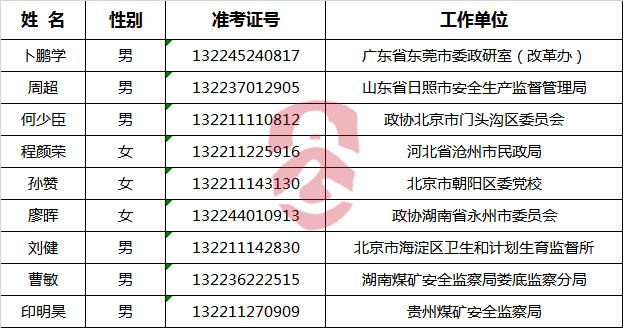 人口总名单_中国人口总gpd分布