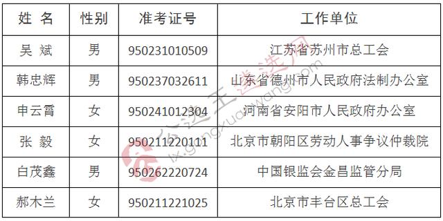 人口总名单_中国人口总gpd分布