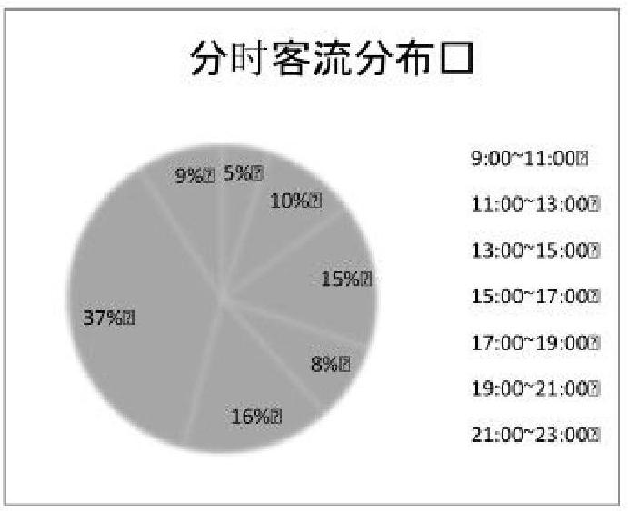 描述人口方法_人口普查