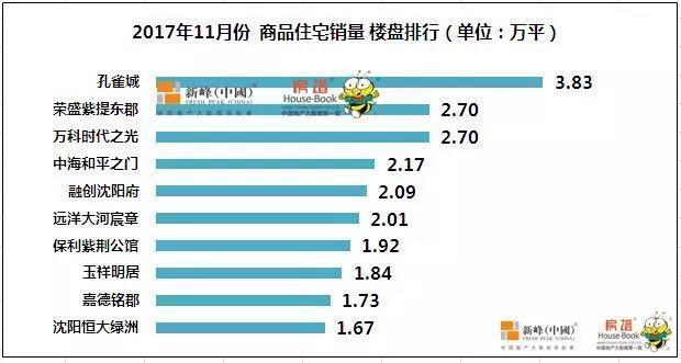 沈北道义gdp_怎么评价沈阳这个城市 未来发展前景怎么样