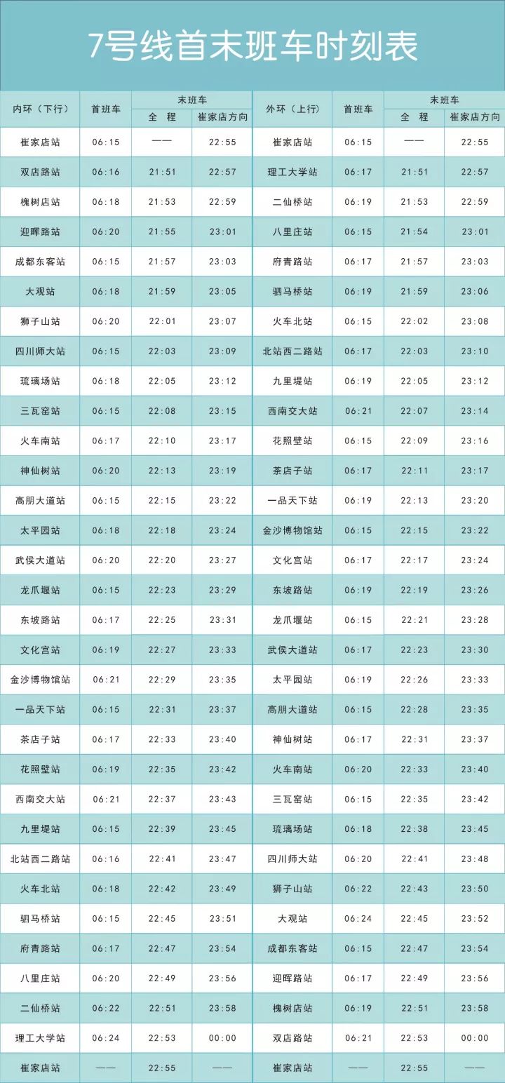 日子好!西成高铁、成都地铁7号线同日开跑!一