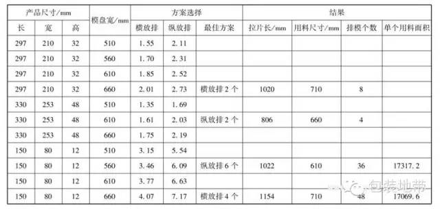 吸塑产品高点与拔模斜度的计算