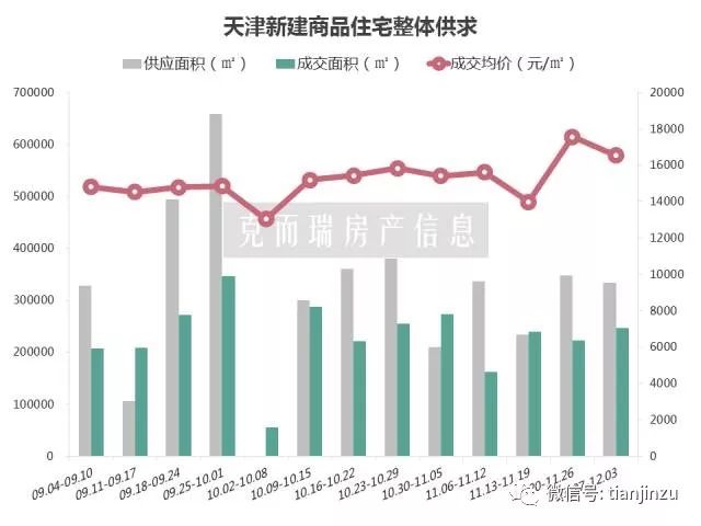 2021天津北辰gdp超津南区_搞死 刚需 政策对房价的作用有多大 天津这300多个小区说清了