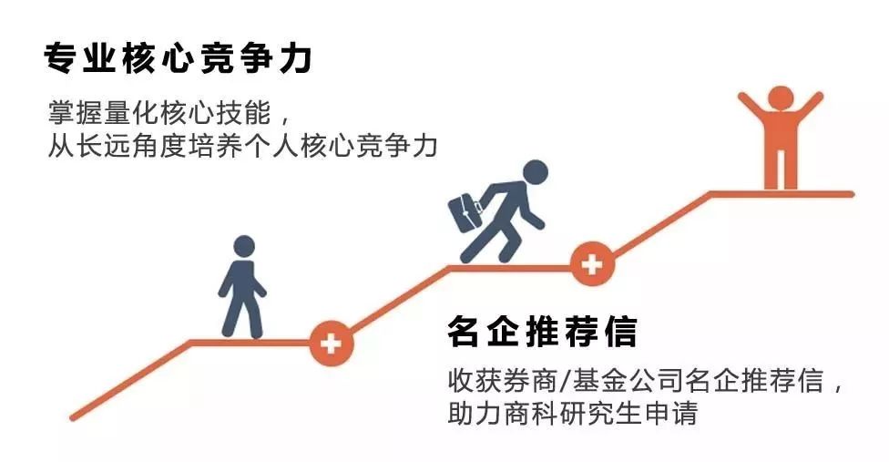 指南者教育商科"量化技能训练营"以提升学生竞争力拿到dream school为