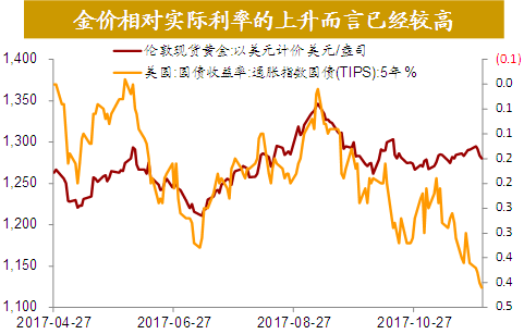 gdp和商品价格有关系吗_你回老家过年了,可2亿只猫猫狗狗谁来 包养