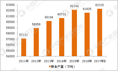 北大荒农垦集团GDP产值_农业产值占GDP总量低于5 ,那么必然进行农业现代化(3)