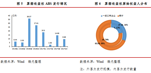 kaiyun体育官方网站全站入口：四大模式 贸易融资ABS交易结构及风险最全解析!(图7)