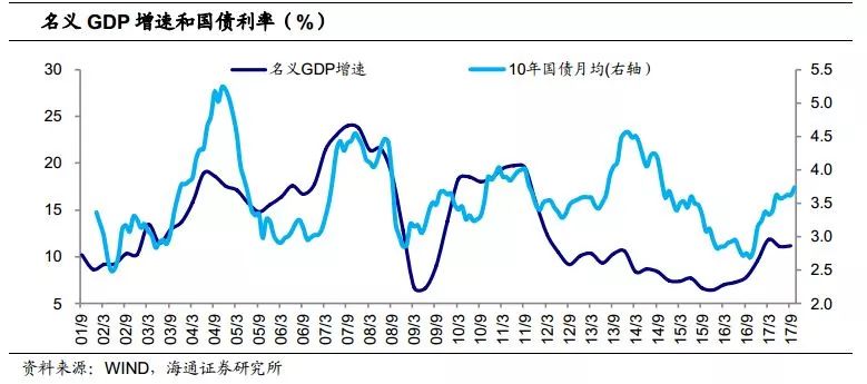 收入法gdp公式非生产要素的收入是_从选票看美国经济 贫富悬殊,增长放缓(2)