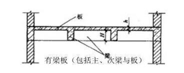 (5)薄壳板的肋,基梁并入薄壳体积内计算.