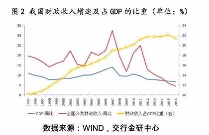 人口绝对数_天风建材 水泥价格有望迎来淡季不淡 旺季上涨局面(2)