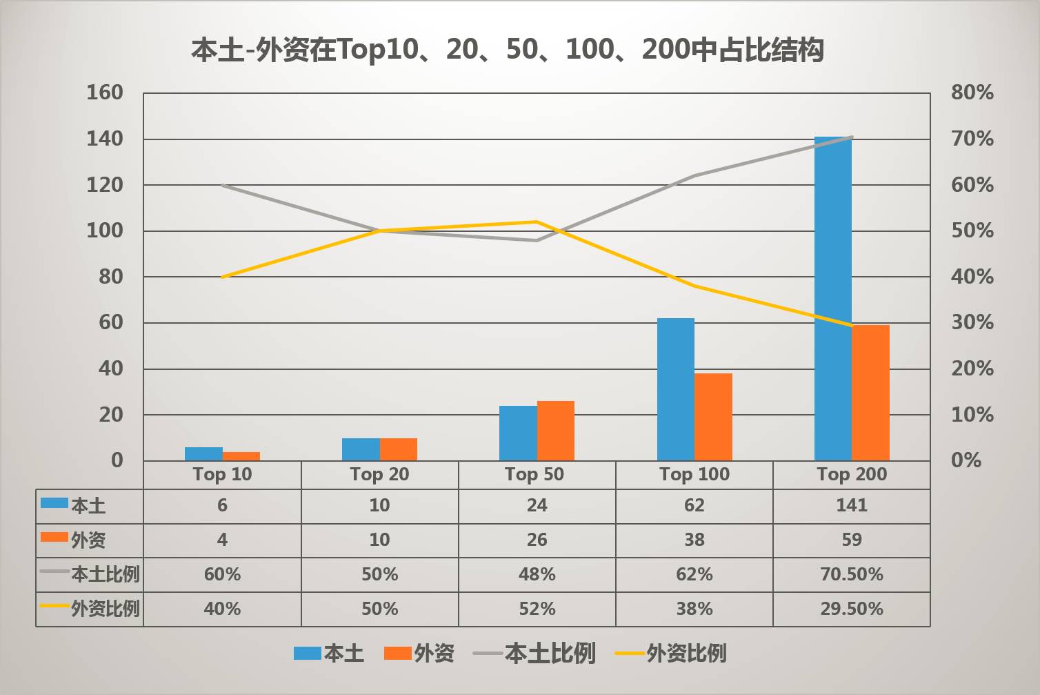 深度解讀！中國VC競爭力排行榜TOP500 商業 第9張